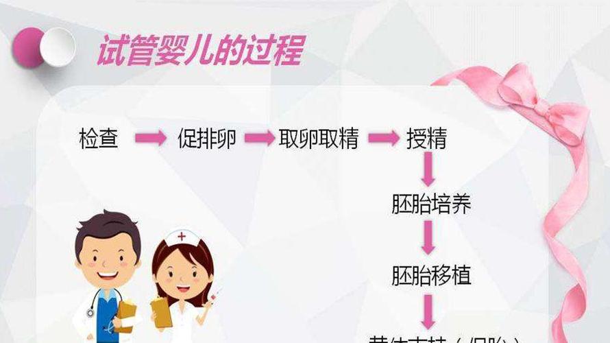 供卵试管代怀有哪些【供卵试管代怀:全面解析代孕流程及注意事项】